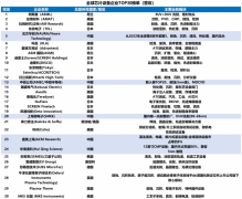 中微公司、上海微电子成